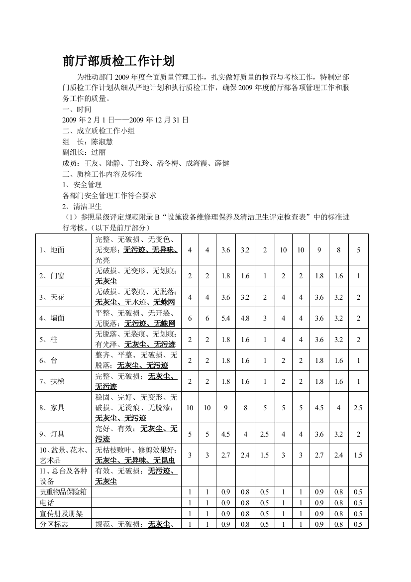 09年前厅部质检工作计划