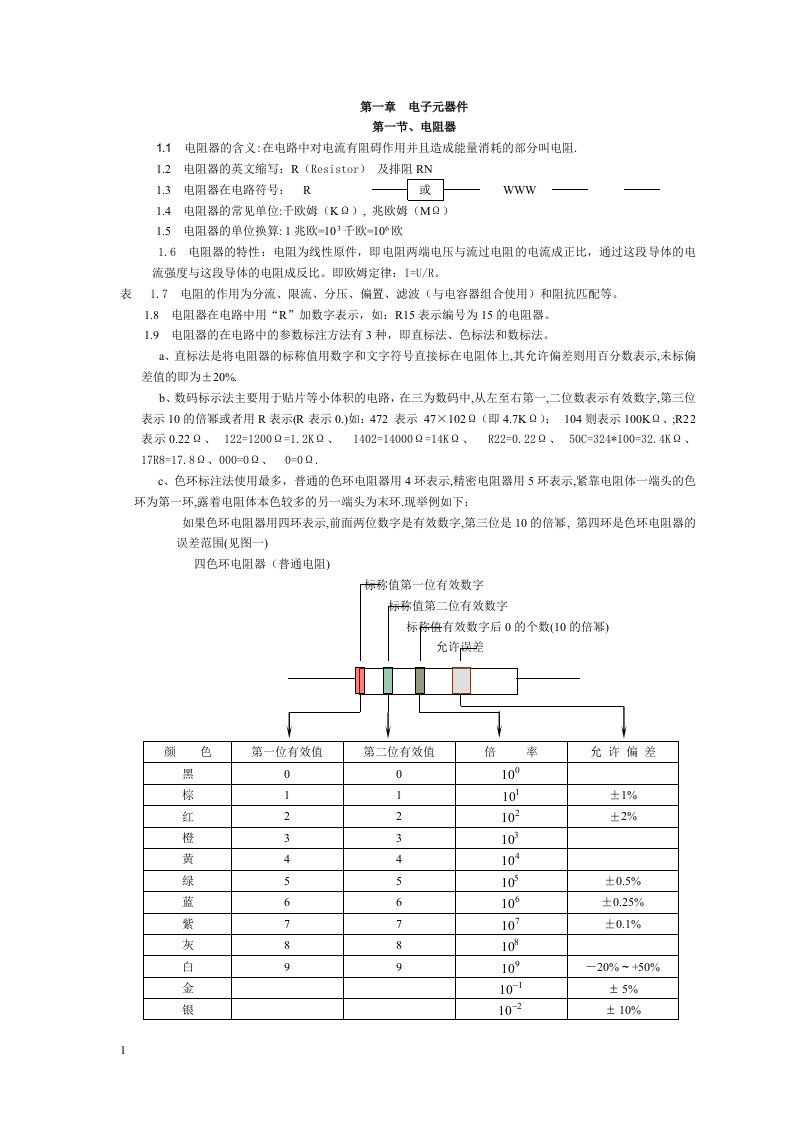 fymAAA电子元器件综合知识大全