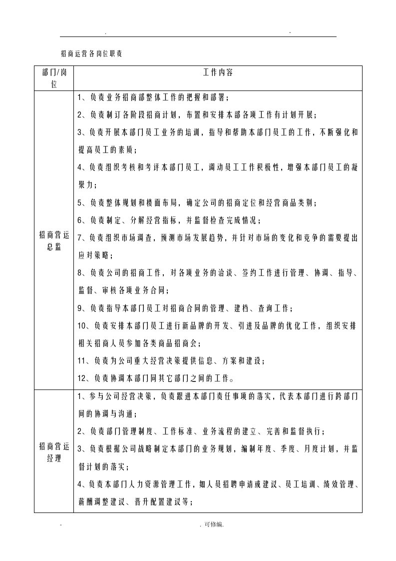 招商运营各流程及管理规定