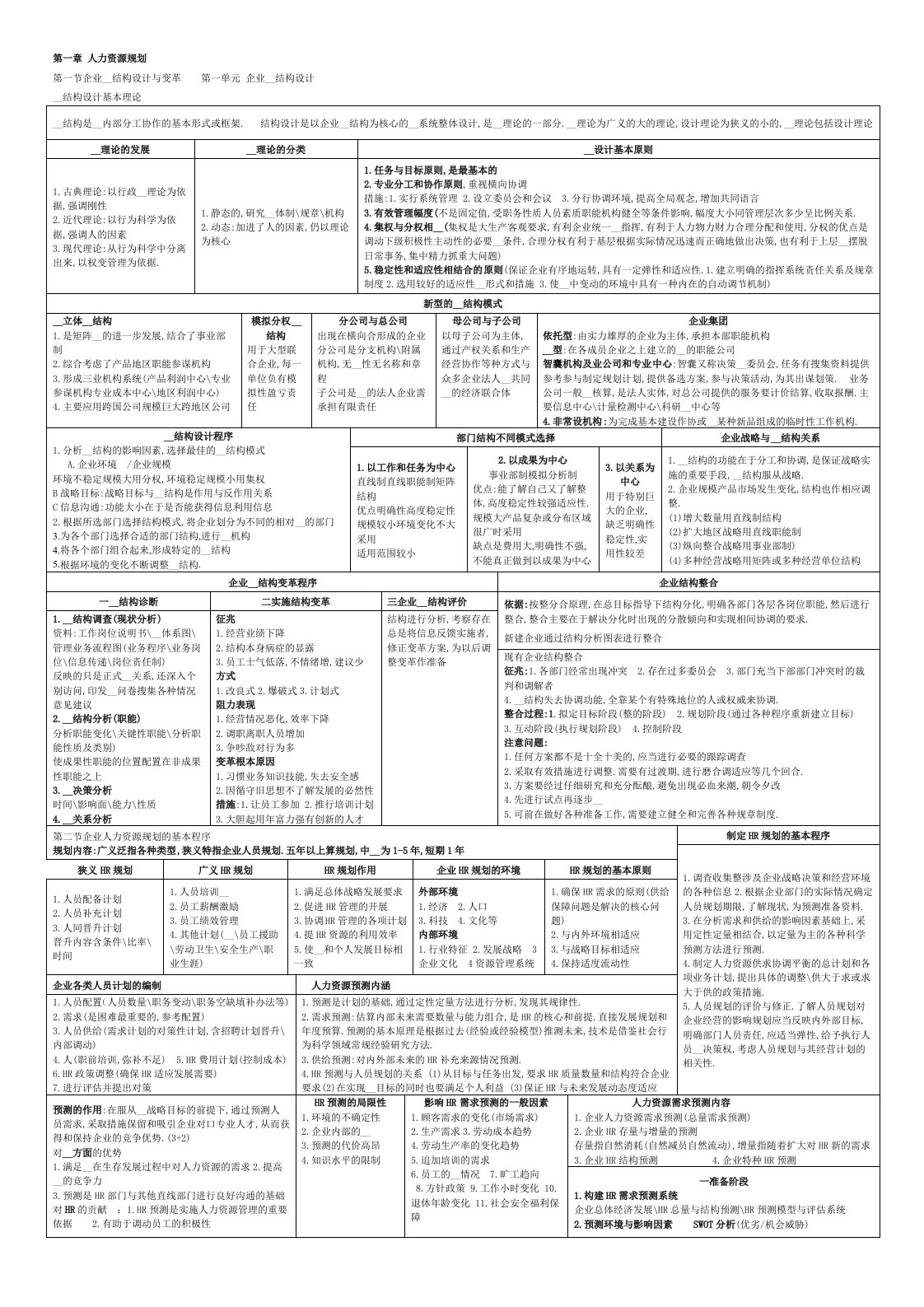 二级人力资源管理师考试总复习资料(精练汇总-方便复习)