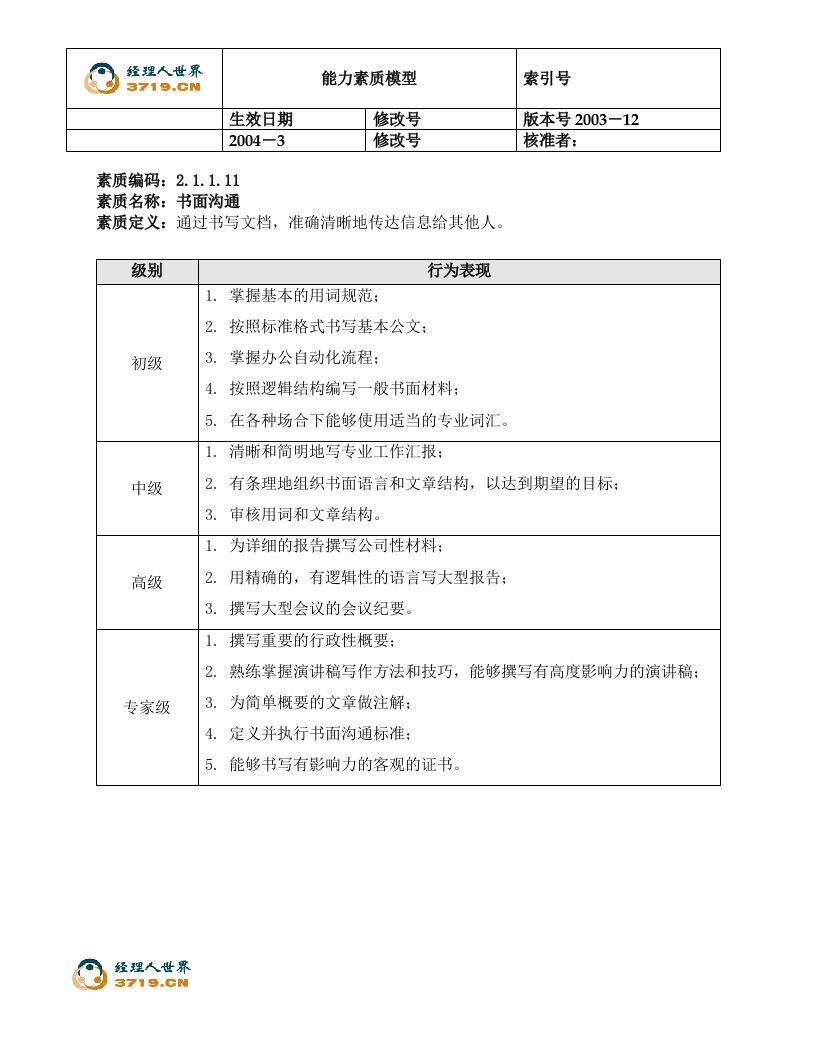 电力行业能力素质模型2.11-书面沟通(doc)-沟通技巧