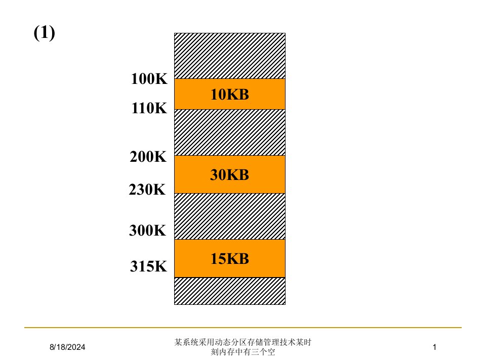 2021年度某系统采用动态分区存储管理技术某时刻内存中有三个空讲义