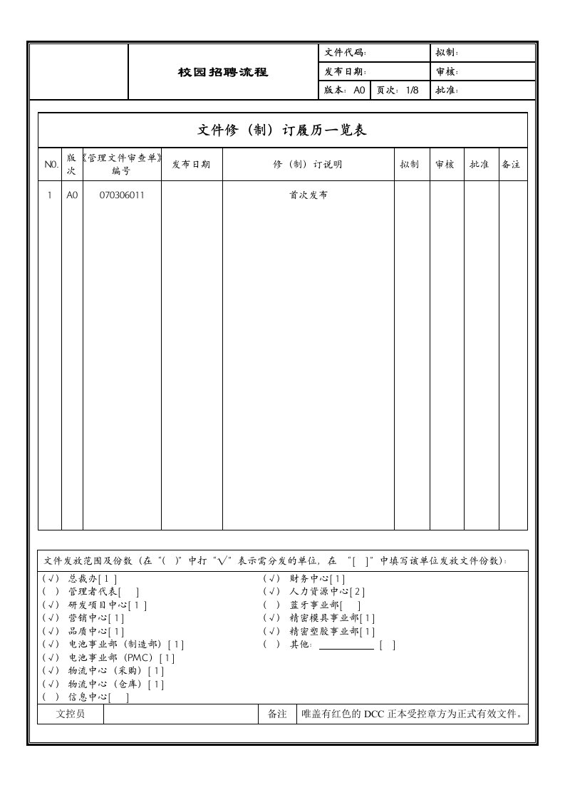 校园招聘流程