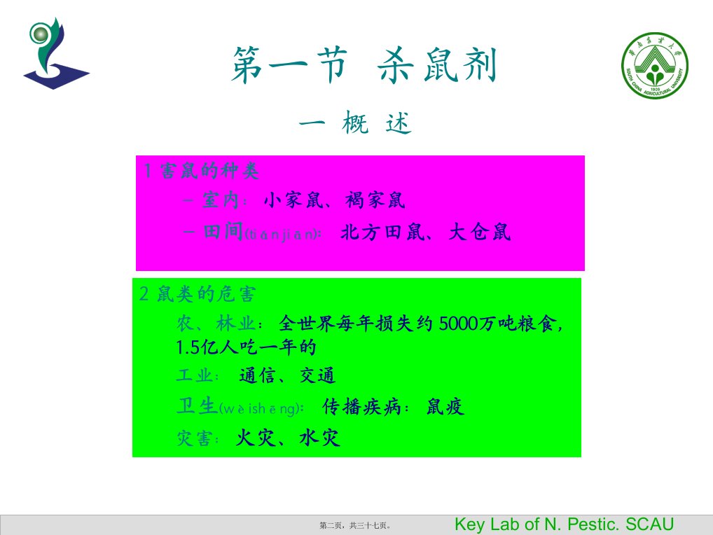 医学专题中国植物源农药的进展