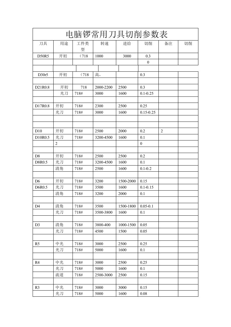 CNC刀具参数表