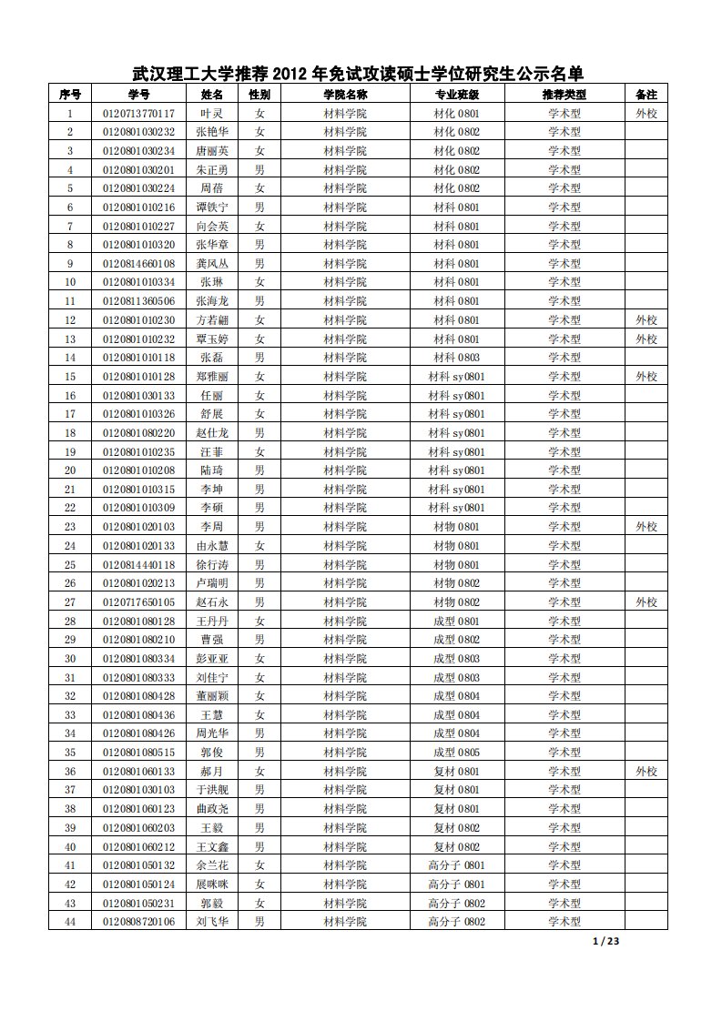 《2016武汉理工大学各学院最终保研名单》.pdf