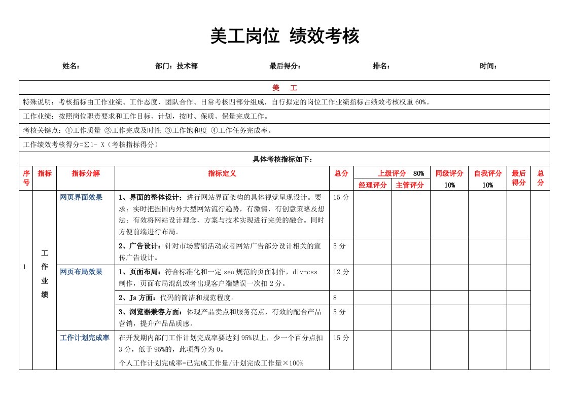 美工绩效考核方案