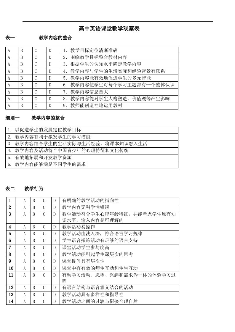 高中英语课堂教学观察表