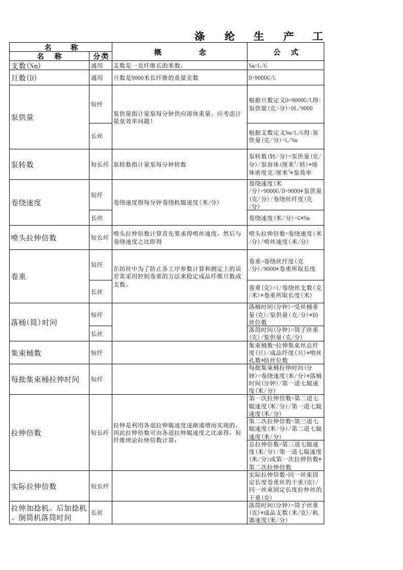 涤纶生产工艺计算