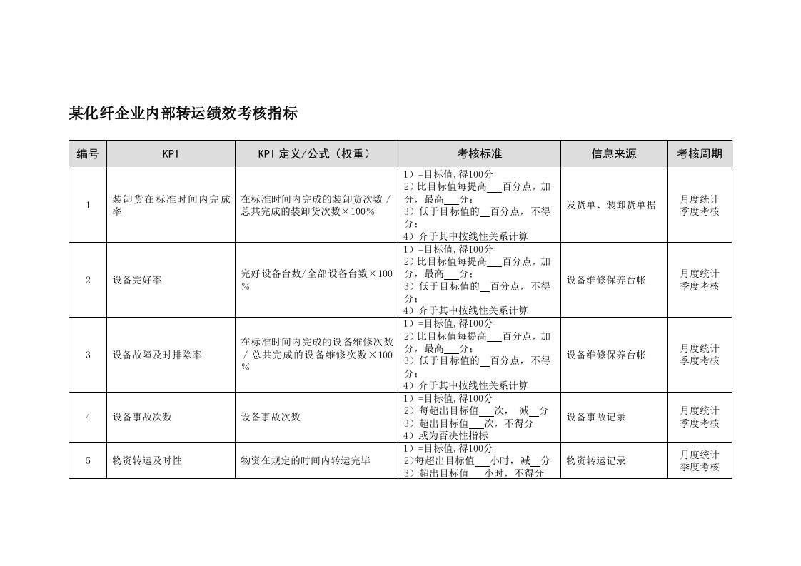 KPI绩效指标-某化纤企业内部转运绩效考核指标