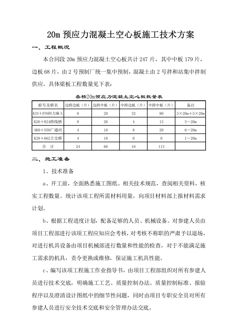 m预应力混凝土空心板施工技术方案