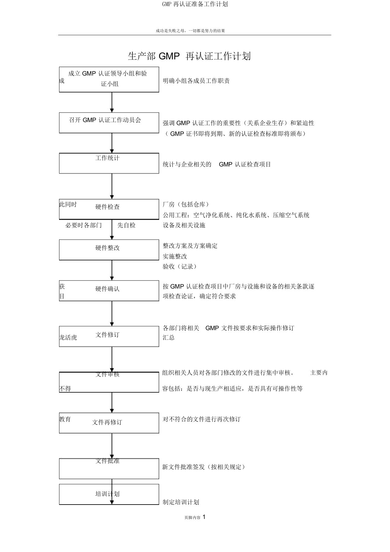 GMP再认证准备工作计划