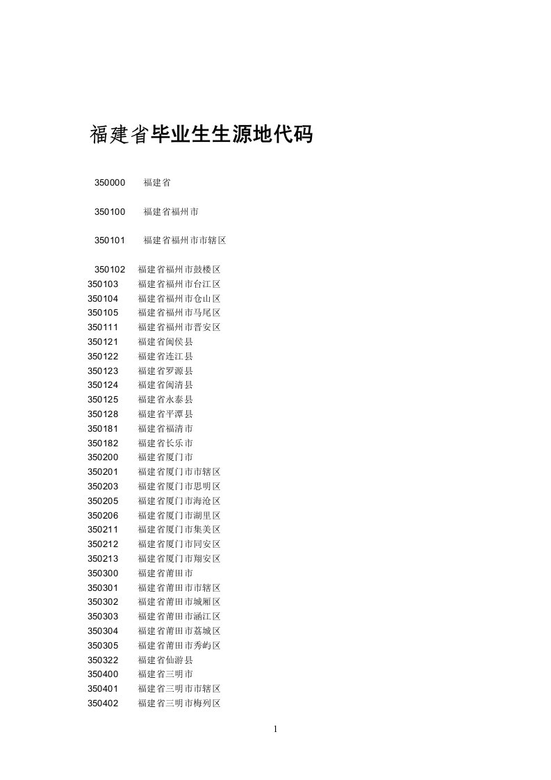 福建省毕业生生源地代码