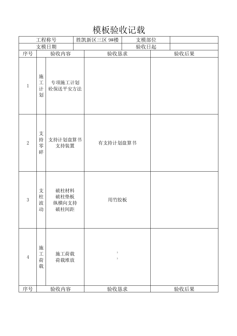 2023年建筑行业模板验收记录