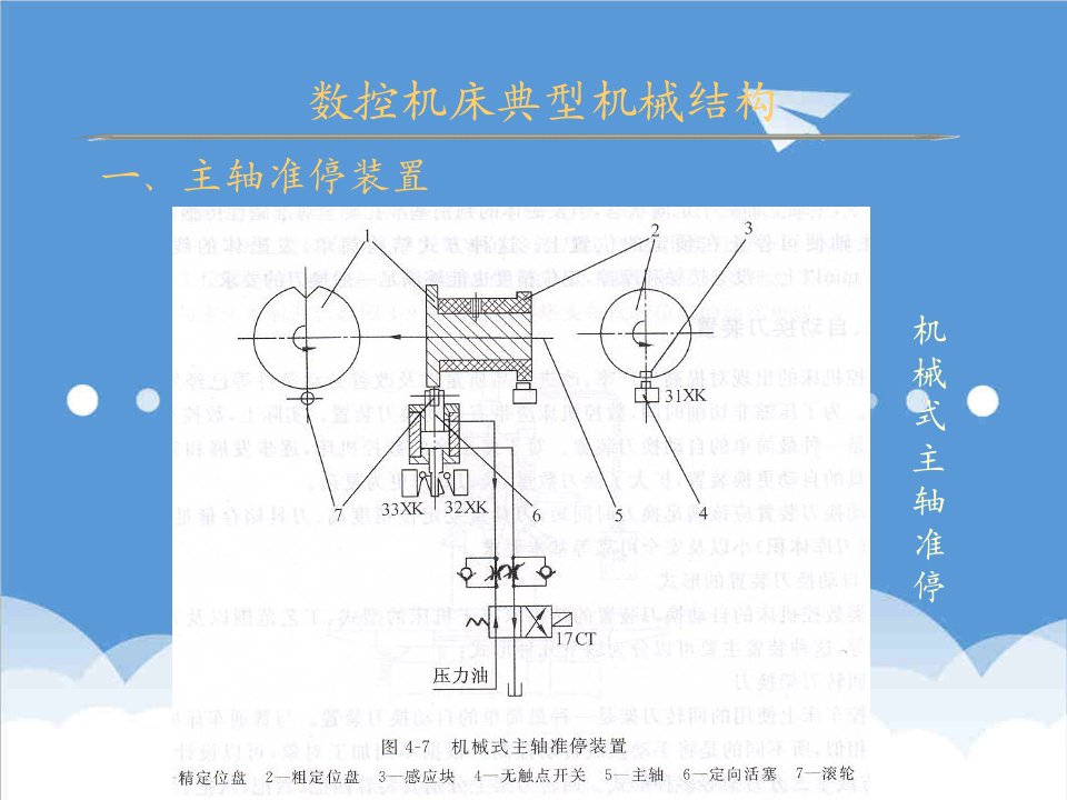 数控加工-数控机床基础结构