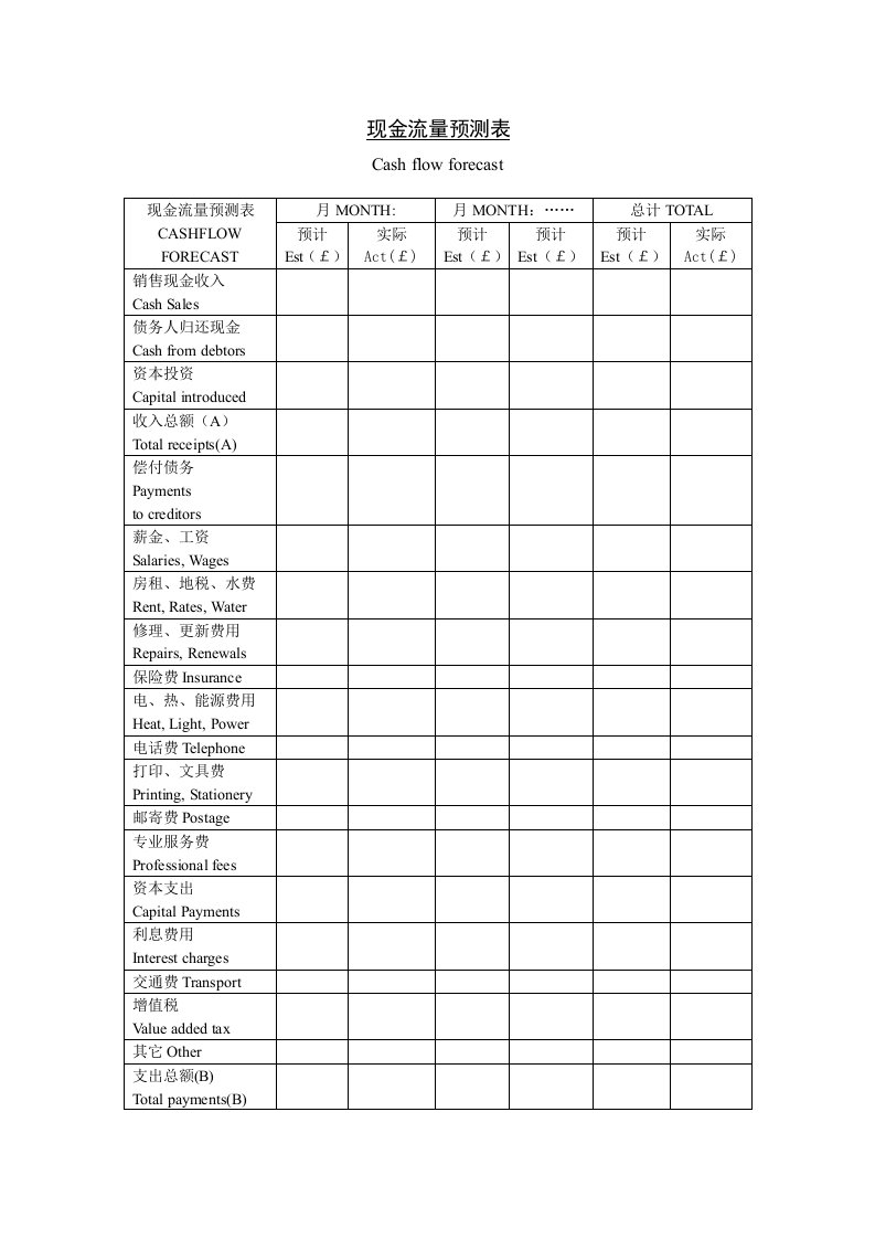 现金流量预测表