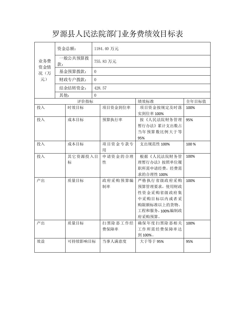 罗源县人民法院部门业务费绩效目标表