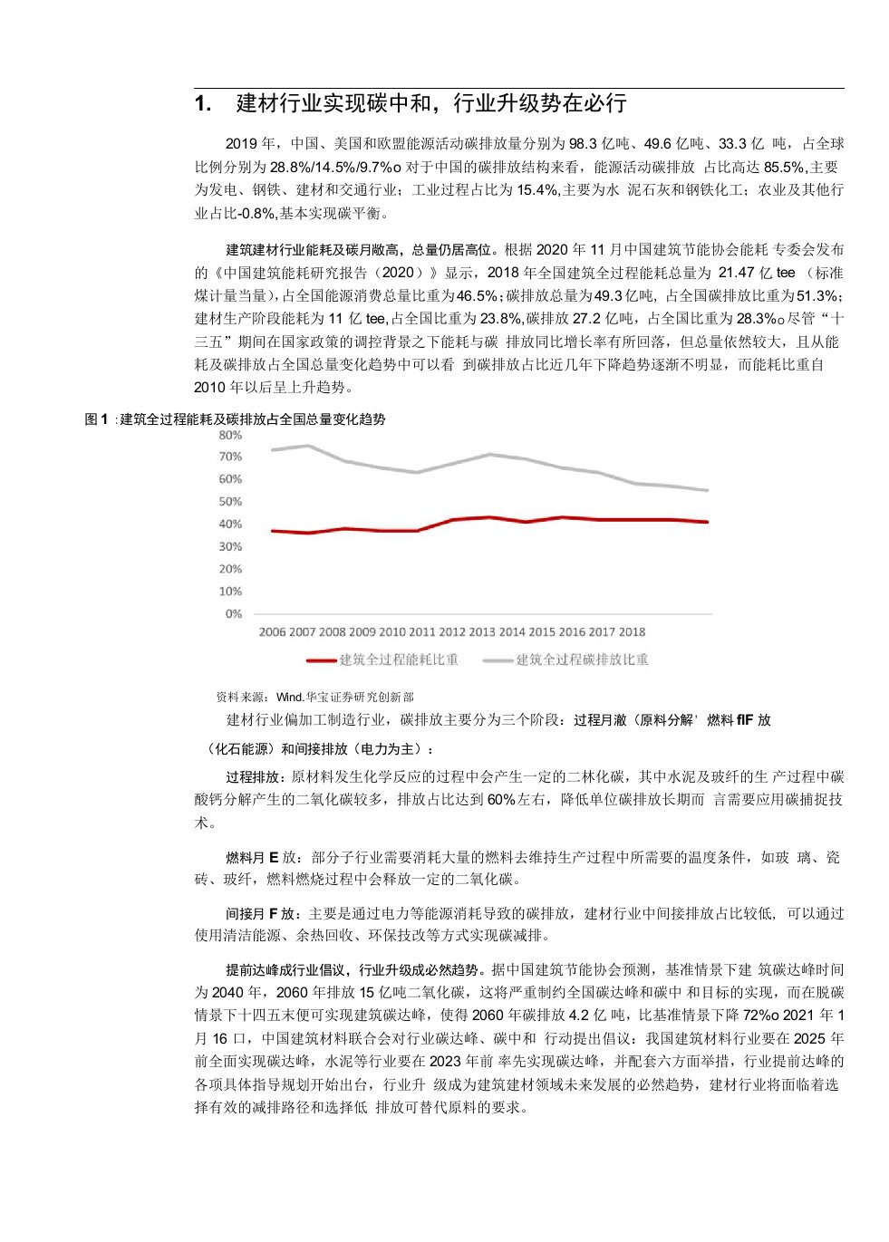 碳中和如何推动建材行业绿色低碳发展