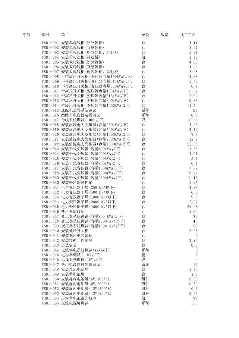 2008版通信定额及2011补充定额