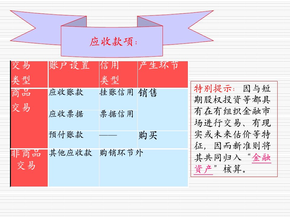 03应收款项