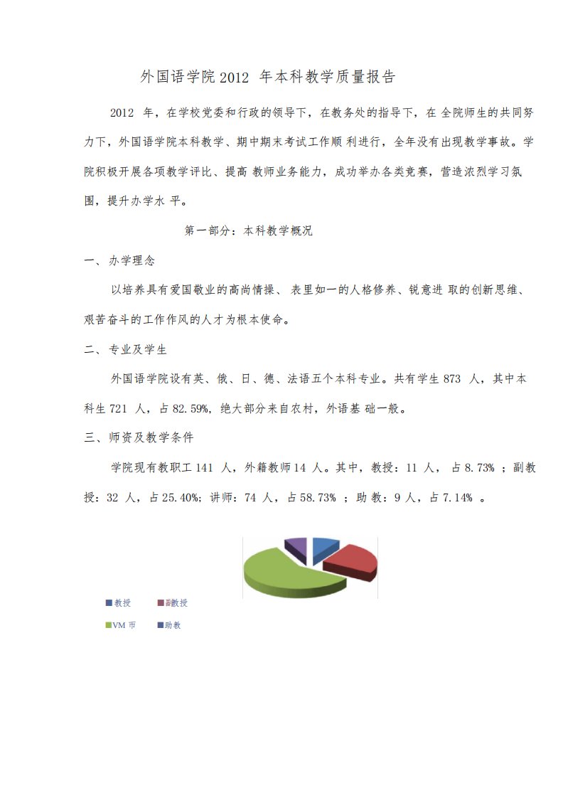 外国语学院本科教学质量报告