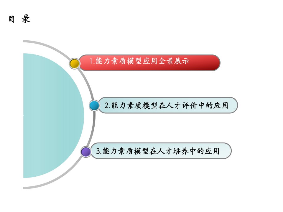 基于能力素质模型的人才发展体系精品课件