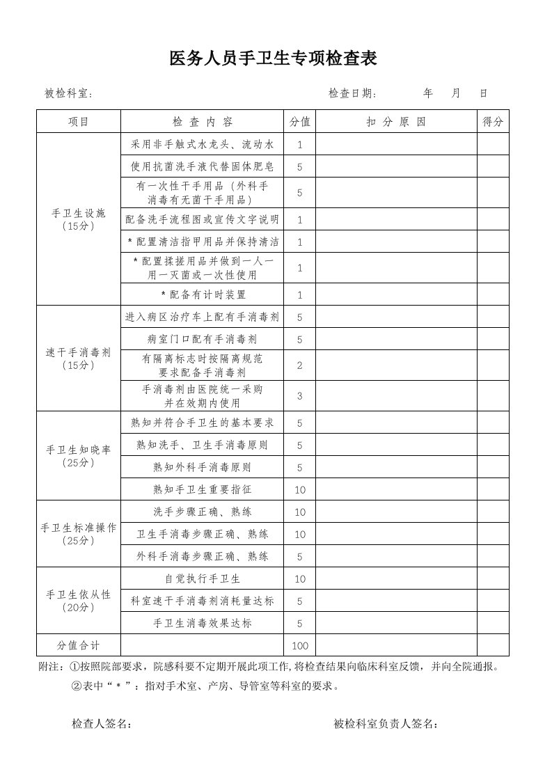 手卫生专项检查表