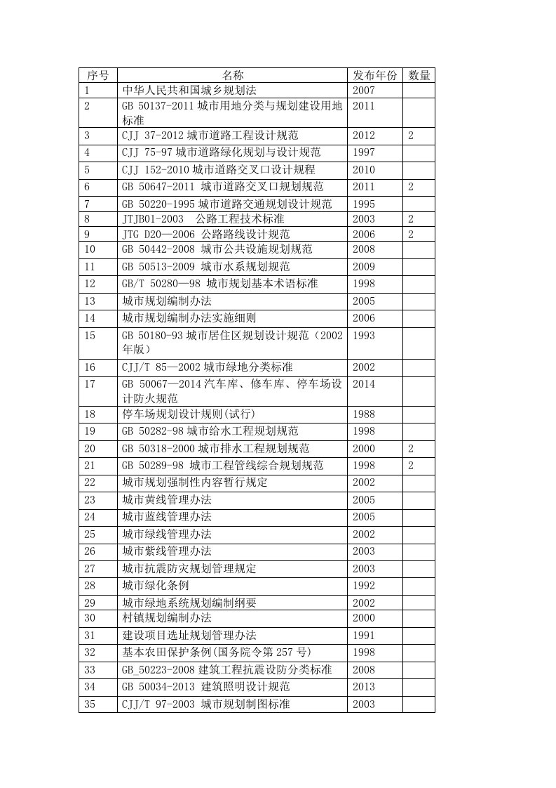 城市规划相关专业常用规范书目一览