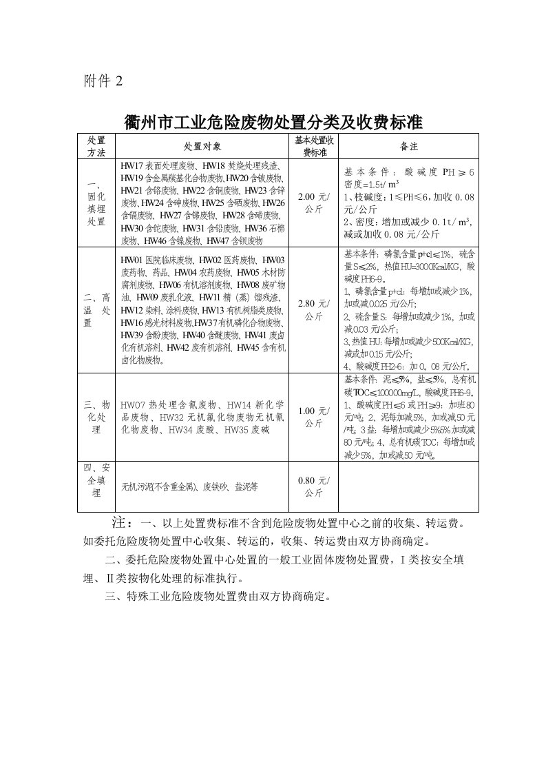 衢州市工业危险废物处置分类及收费标准