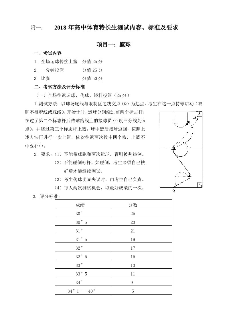 附一