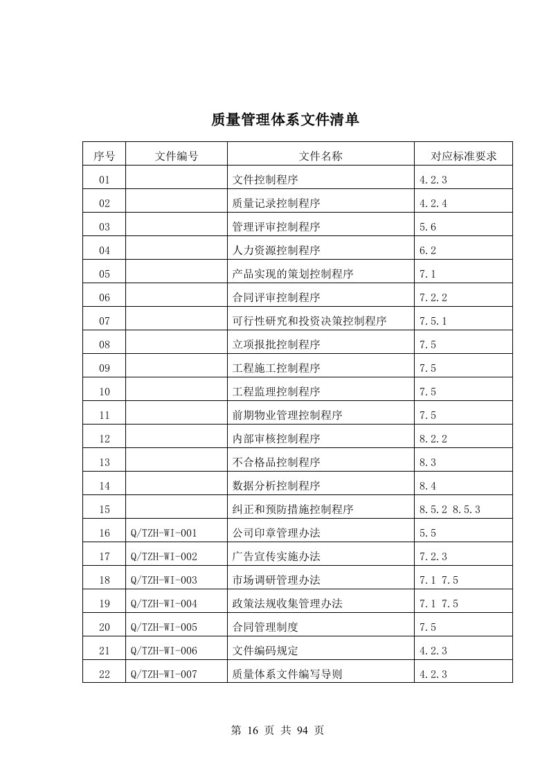 【经管励志】8.1质量管理文件清单