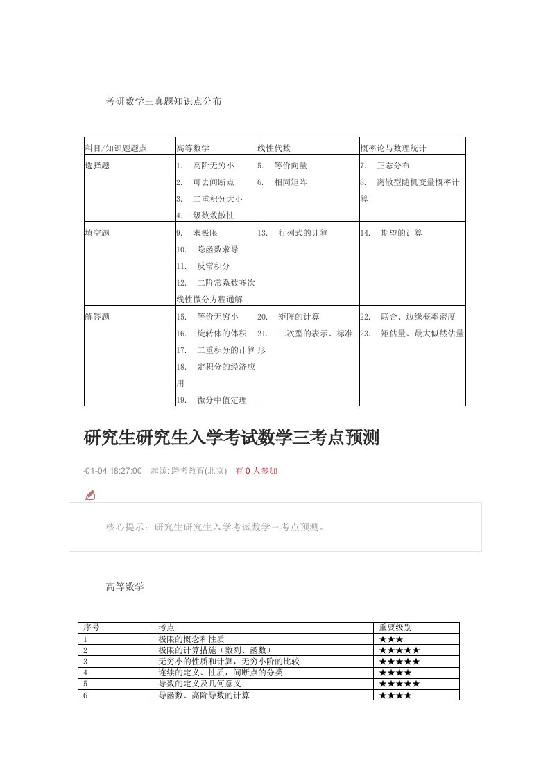 2024年考研数学三知识点分布