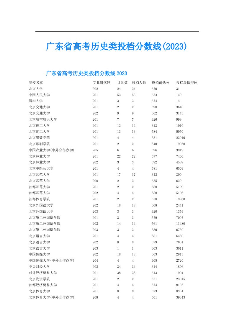 广东省高考历史类投档分数线()