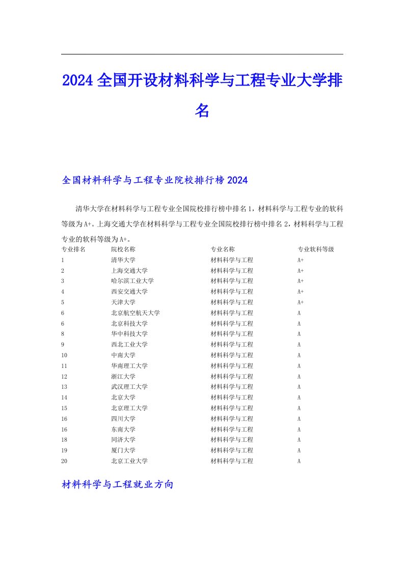 2024全国开设材料科学与工程专业大学排名