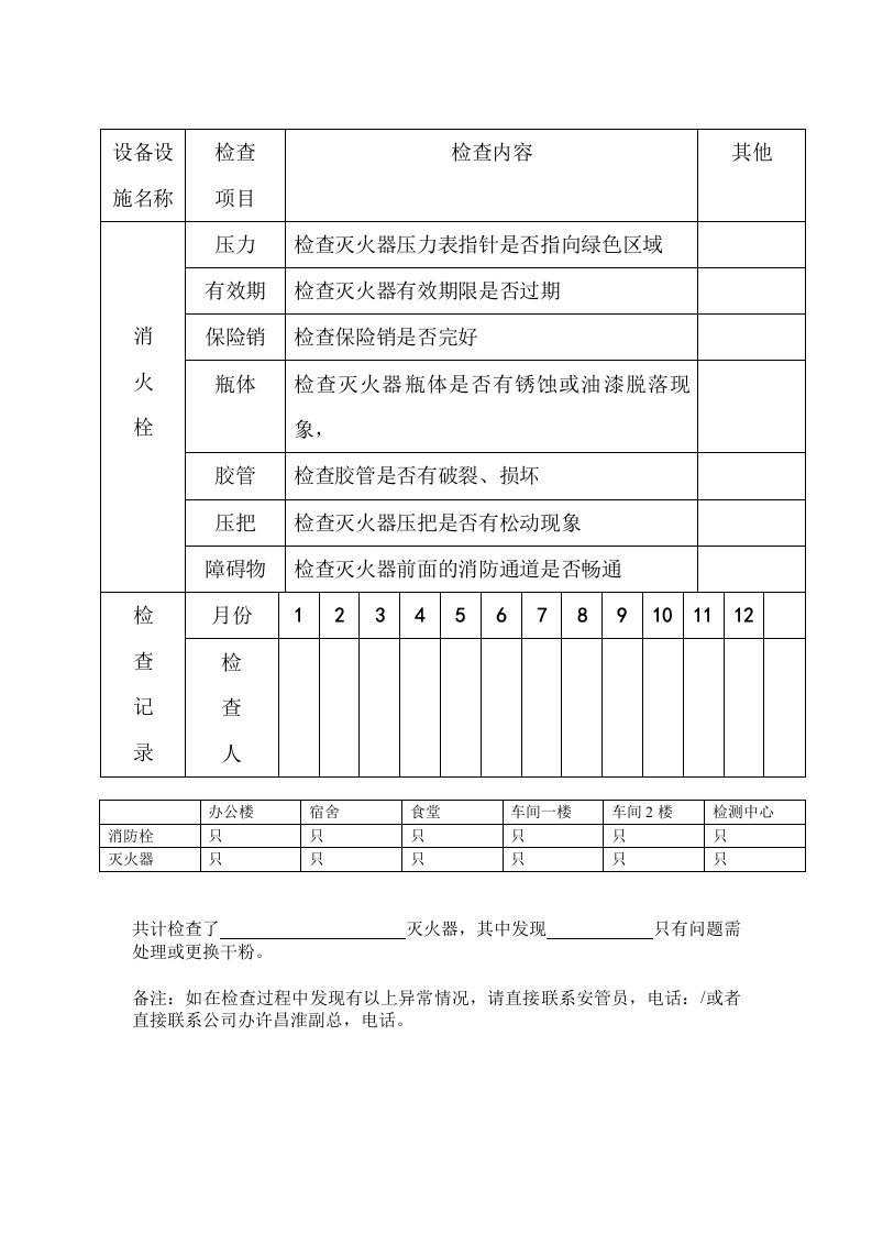 灭火器检查表