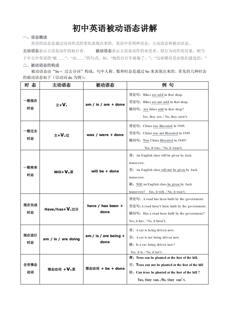 初中英语被动语态讲解