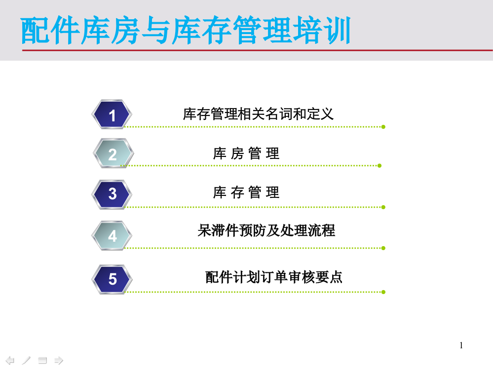 配件库房与库存管理培训-呆滞件管理与计划订单审核要点