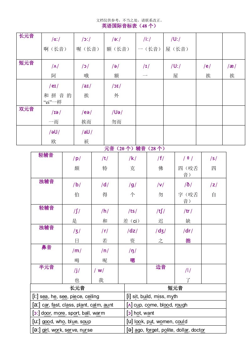 英语国际音标表(48个)打印版