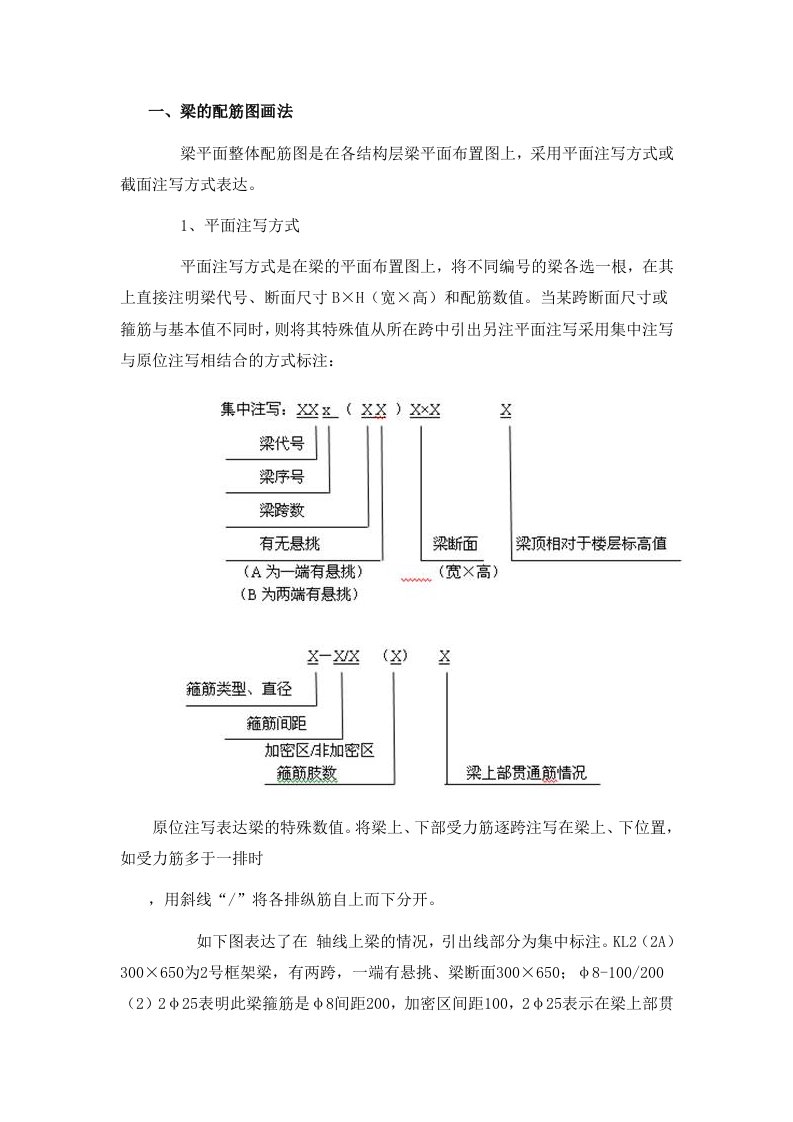 梁的配筋图画法（精选）