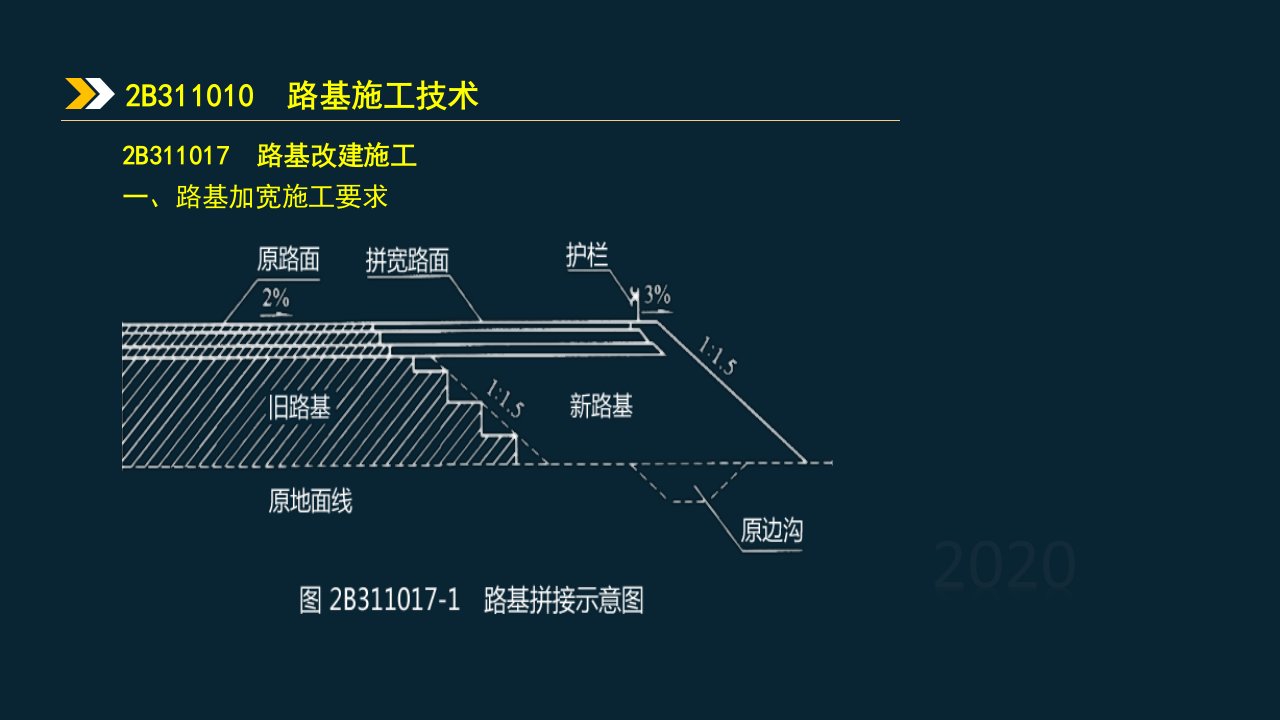 年二建公路讲义022B3110172B311050公路工程管理与实务