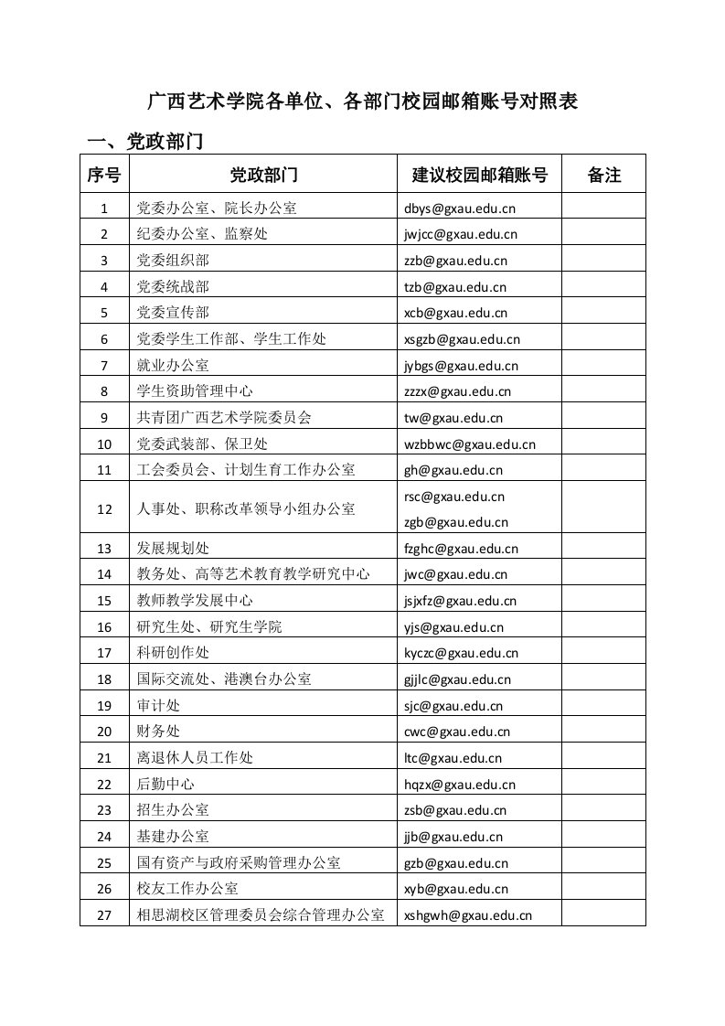 广西艺术学院各单位、各部门校园邮箱账号对照表