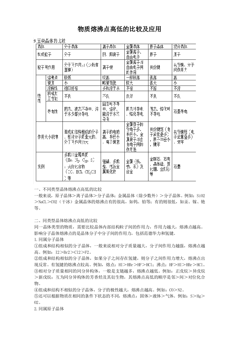 物质熔沸点高低的比较