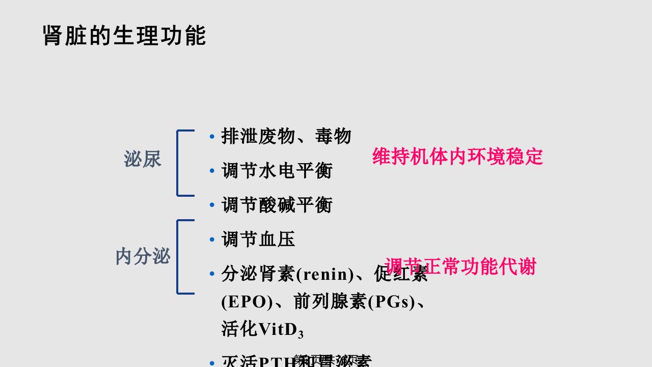 病理生理学肾衰竭