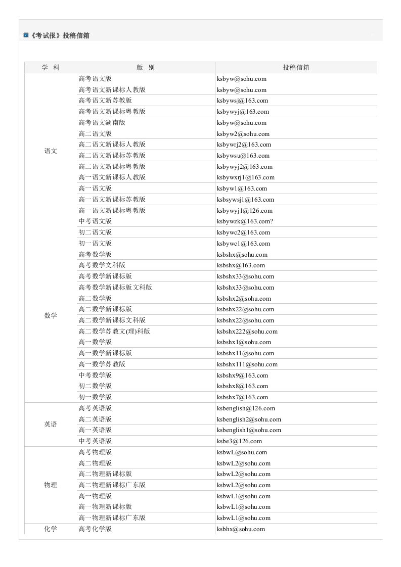 《考试报》投稿信箱