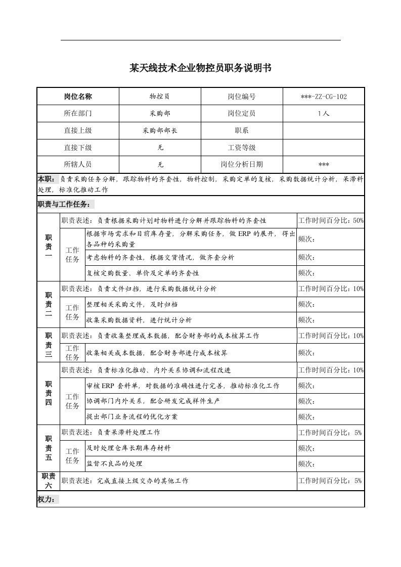 天线技术企业物控员职务说明书