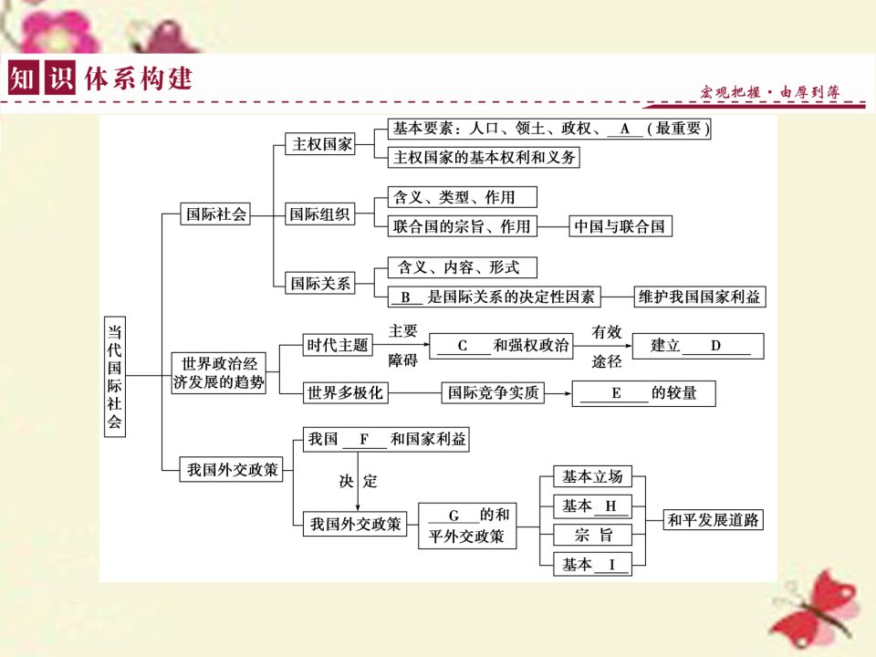 优化方案2022版高中政治第四单元当代国际社会单元优化总结课件新人教版必修2