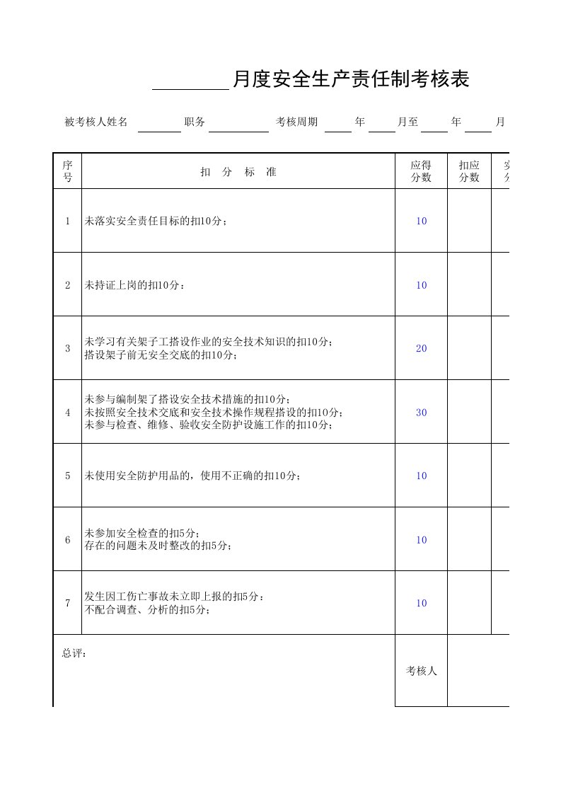 工程资料-30月度安全生产责任制考核表架子工