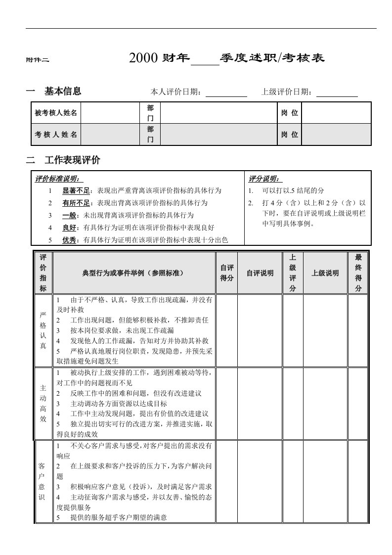 【管理课件】季度考核附表(1)