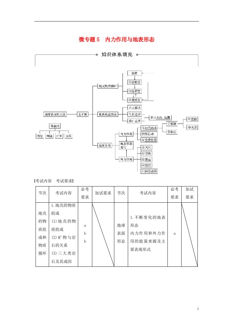 高考地理大二轮复习