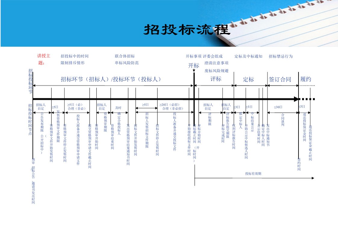 招标投标监督管理与法律风险防范